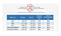 Hazine ve Maliye Bakanlığı'ndan 'vergi gelirleri' açıklaması