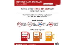 TÜİK: Temmuzda 111 bin 904 taşıtın trafiğe kaydı yapıldı
