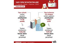 TÜİK: Yapı ruhsatı verilen yapıların yüzölçümü yüzde 7,8 azaldı