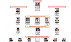 Cezaevindeki Özlem'in yönettiği suç örgütüne dava