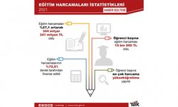 TÜİK: 2021 yılında eğitim ve sağlık harcamaları arttı