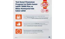 Yeni Konut Finansman Programı'na ilişkin kanun teklifi TBMM Plan ve Bütçe Komisyonunda