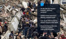 Kahramanmaraş'ta 7,4 ve Gaziantep'te 6,5 ile 6,4 büyüklüğünde deprem