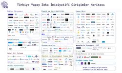 TRAI Yapay Zeka Girişimleri Haritası’nın Haziran 2023 sonuçları açıklandı