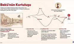 Kafkas İslam Ordusu'nun Bakü'yü kurtarışının 105. yıl dönümü