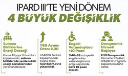 IPARD III Programı 4. Program Değişikliği onaylandı