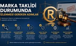 Marka Taklidi Durumunda İzlenmesi Gereken Adımlar
