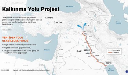 Türkiye-Irak ilişkileri nereye gidiyor? “Kalkınma Yolu Projesi” nedir?