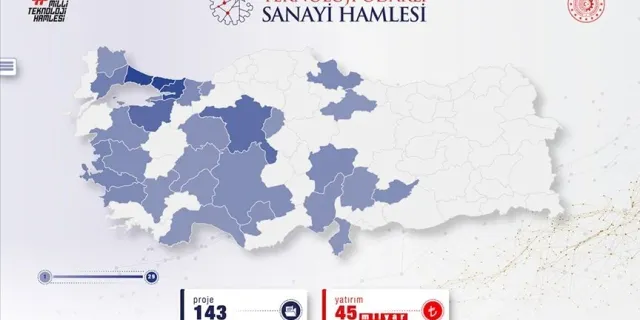 "Yatırım Haritası" uygulamasıyla teknoloji odaklı projeler tek platformda