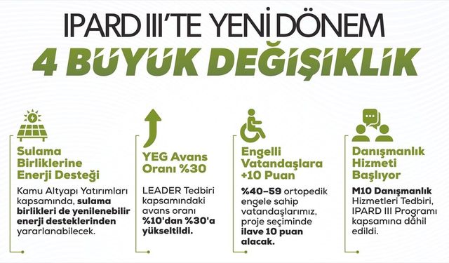 IPARD III Programı 4. Program Değişikliği onaylandı