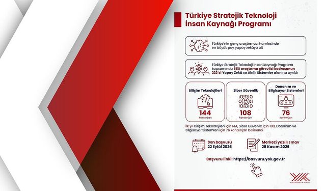 Türkiye Stratejik Teknoloji İnsan Kaynağı Programı'nda kontenjan dağılımı belli oldu