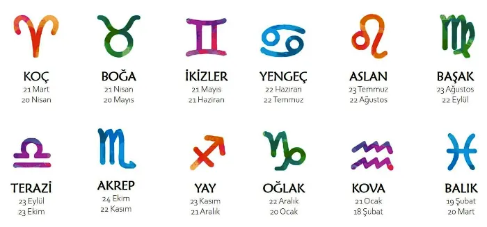 Burç Tarihleri