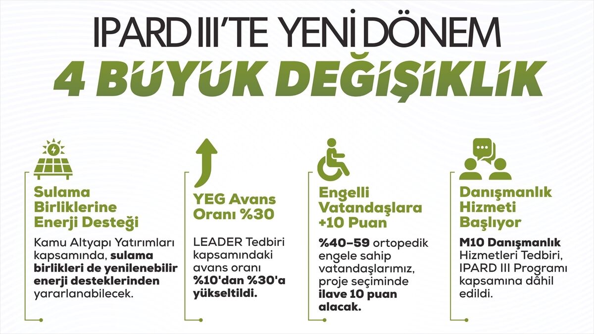 IPARD III Programı 4. Program Değişikliği onaylandı
